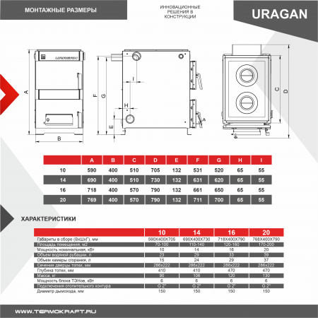 КОТЕЛ твердотопливный отопительный URAGAN («Ураган») 10 кВт