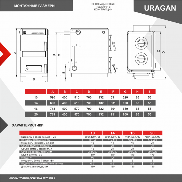КОТЕЛ твердотопливный отопительный URAGAN («Ураган») 10 кВт