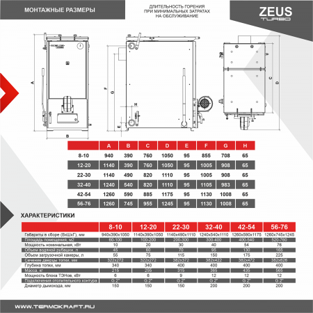 КОТЕЛ твердотопливный ZEUS Turbo («ЗевсТурбо») 8-10 кВт