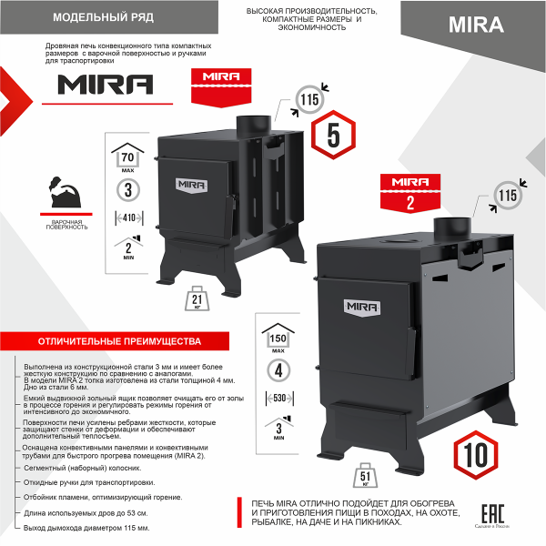 Печь отопительная MIRA 2 (Мира 2)