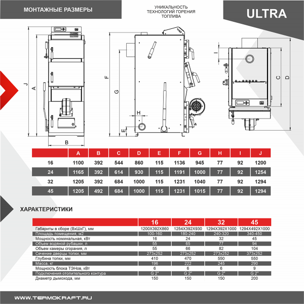 Котел отопительный полуавтоматический ULTRA ("Ультра") 24 кВт