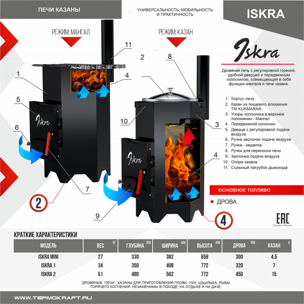 Печь-казан ISKRA-2 (Искра 2)